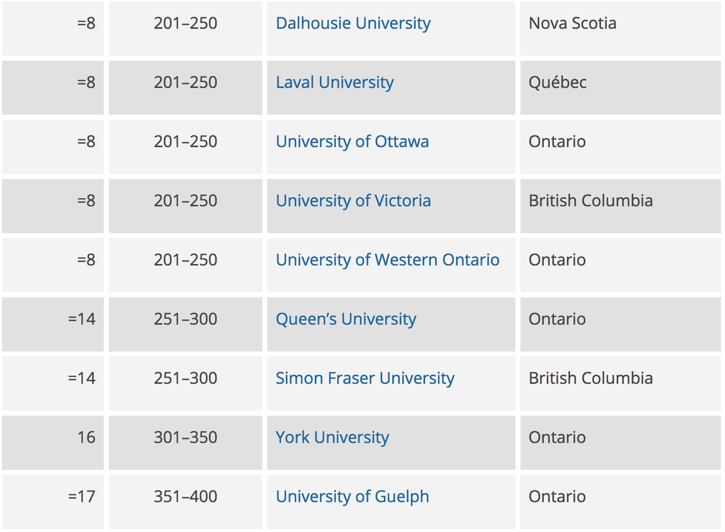 Bảng Xếp Hạng Trường Đại Học Tốt Nhất Canada Theo Times Higher Education 4