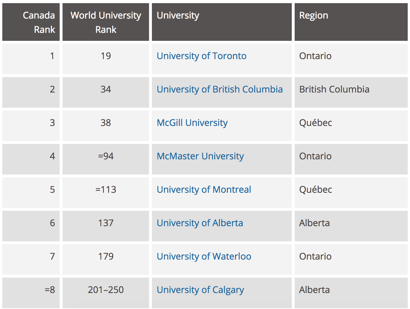 Bảng Xếp Hạng Trường Đại Học Tốt Nhất Canada Theo Times Higher Education 3