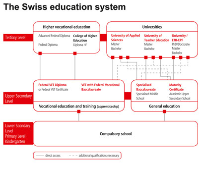 Hệ thống giáo dục Thụy Sĩ