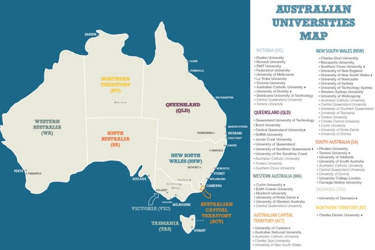 Bảng xếp hạng các trường đại học Úc 2021